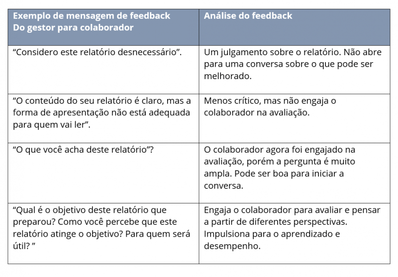 Uma reflexão sobre feedback Rose Silva Desenvolvimento Humano